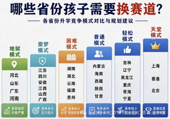 为什么同样努⼒，有的孩⼦更容易考上⼤学？