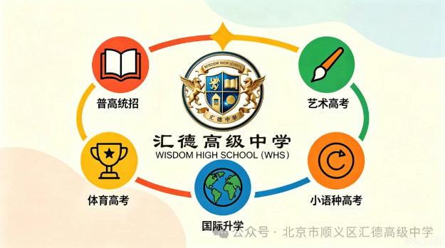多元化升学 | 汇德高中！五大升学路径，高考不再一考定音