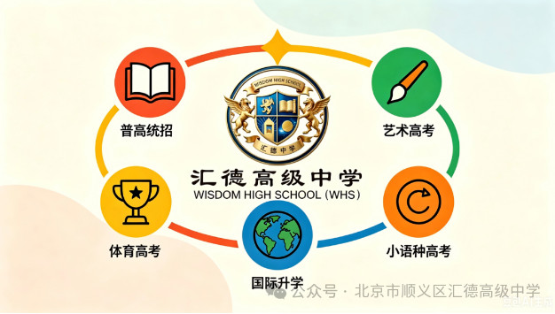 择校必看 | 能实现低进高出、高进优出、优进尖出的高中，凭实力出圈!
